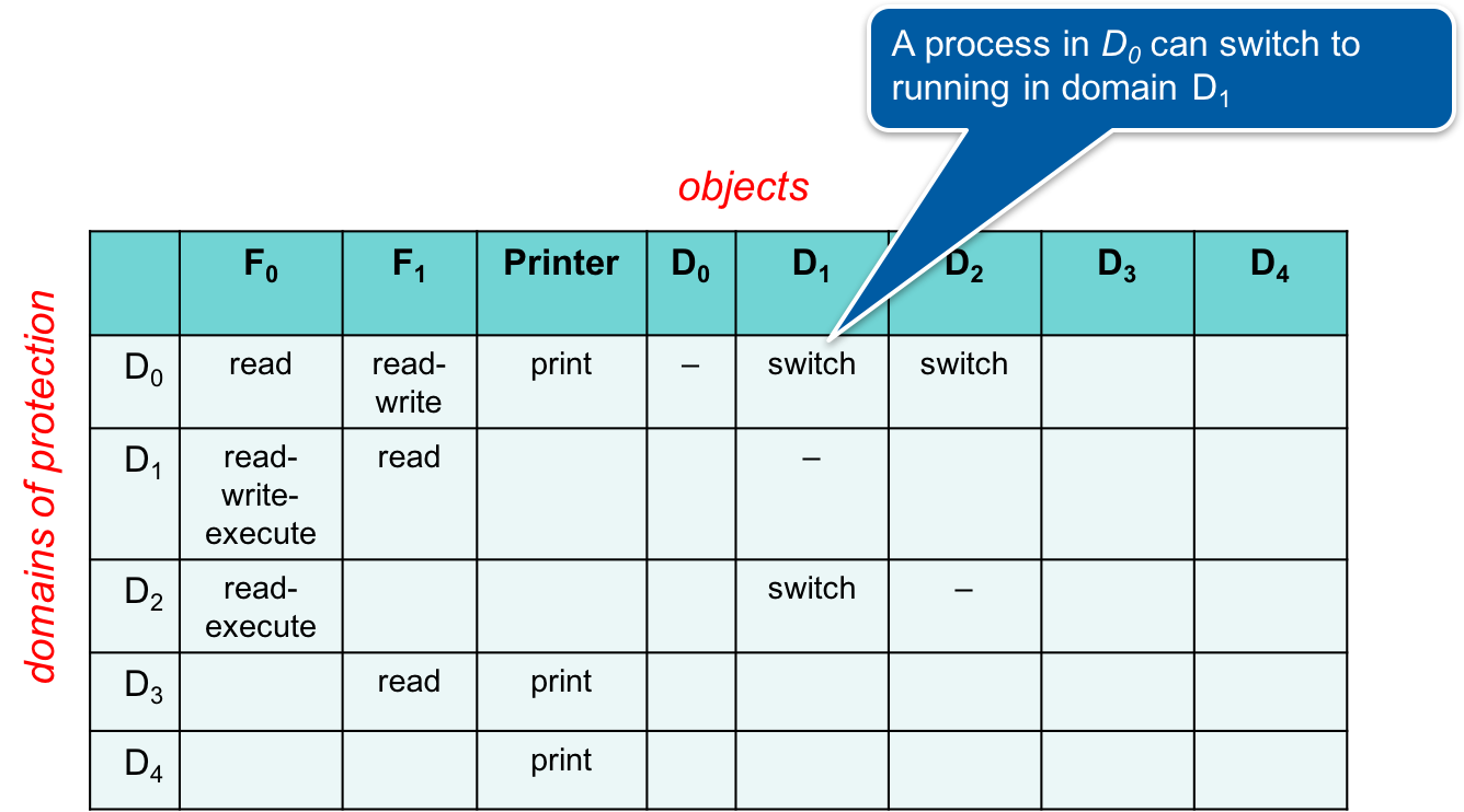 Domain Transfers Figure 3. Domain transfers