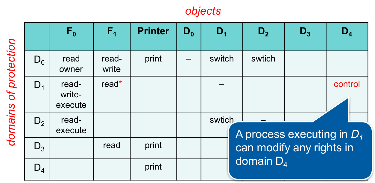 Row-based control Figure 4. Row-based control