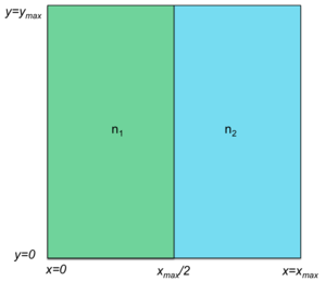 Figure 4. Two zones in a CAN grid