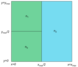 Figure 5. Three zones in a CAN grid