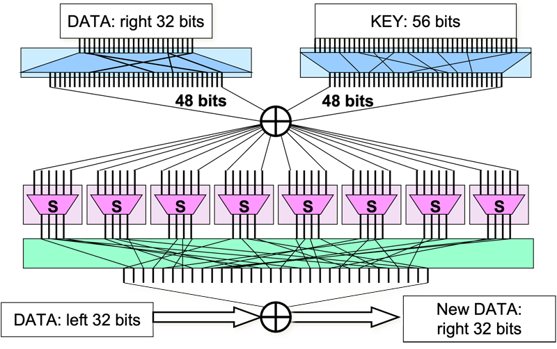 Cryptography